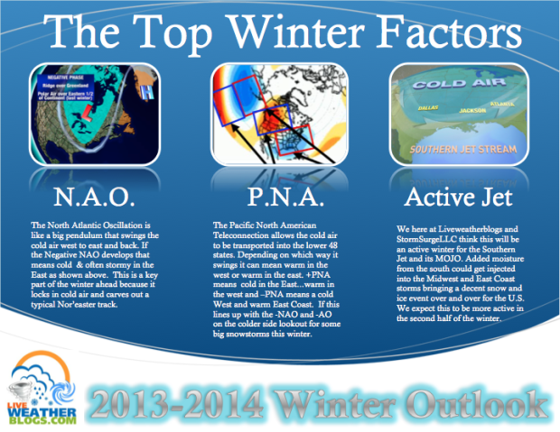 image:  LiveWeatherBlogs.com