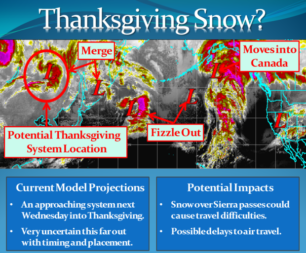Thanksgiving snow storm