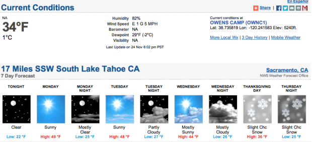 Kirkwood forecast