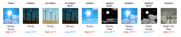 Squaw weather forecast