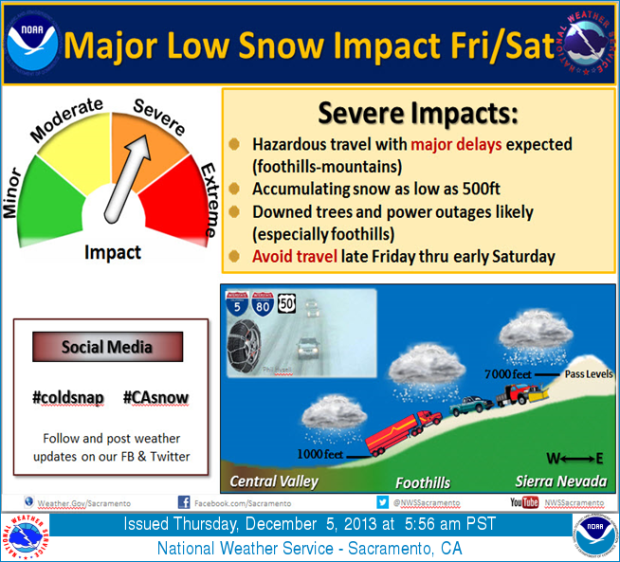 Snow levels down to 1,000'?  Whoa.