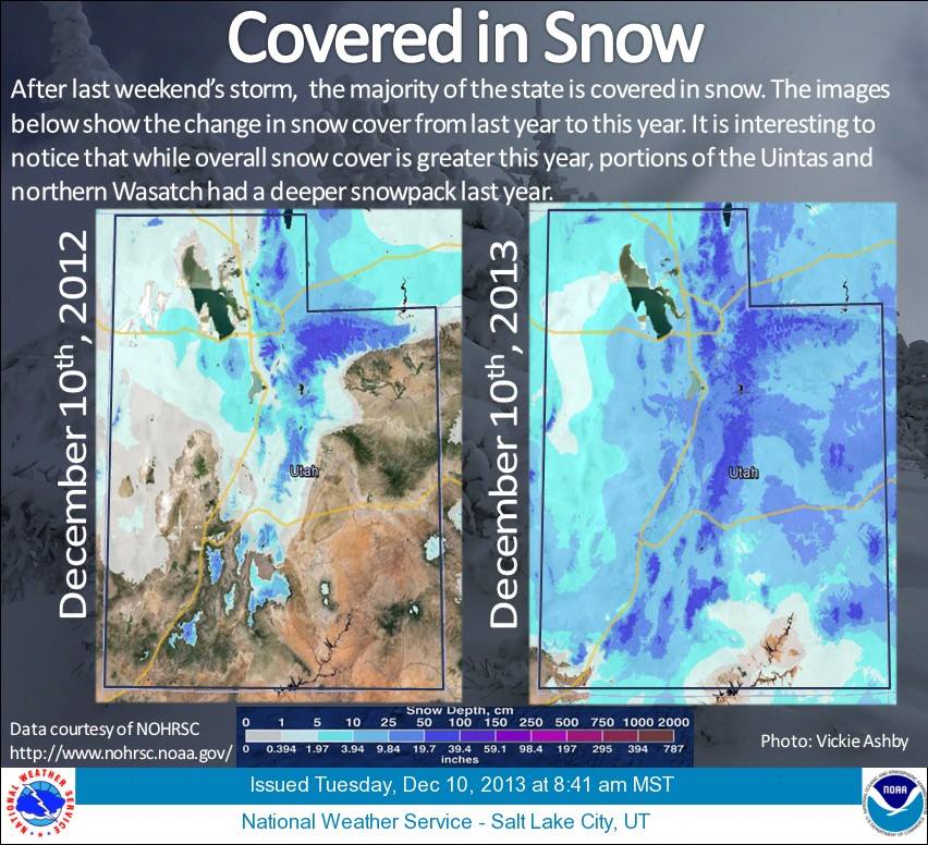 utah snowpacks