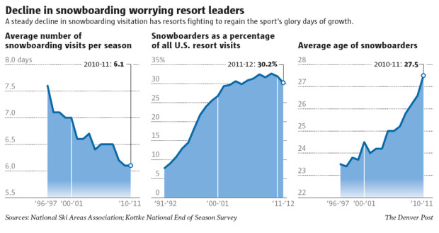 snowboarding numbers