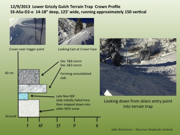 avalanche profile