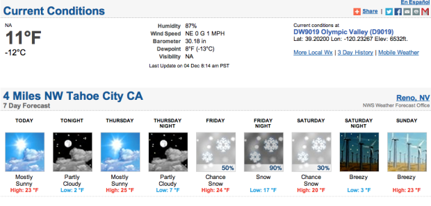 Very cold in Tahoe this week.