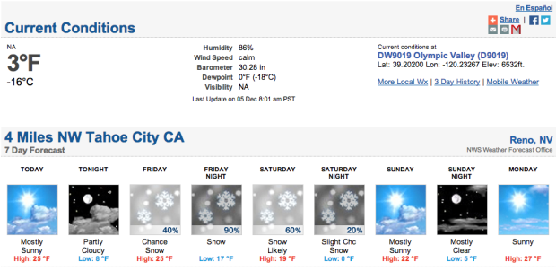 NOAA forecast today.