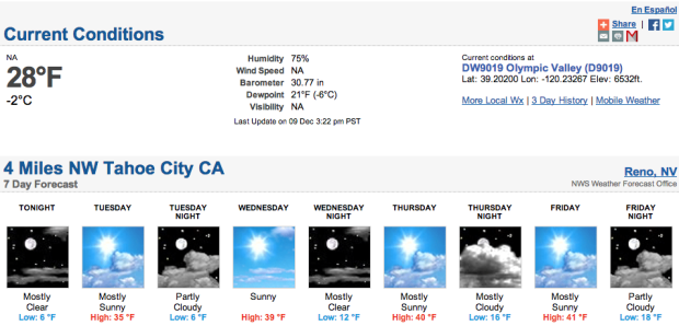 Nothing in the forecast for next 10 days...