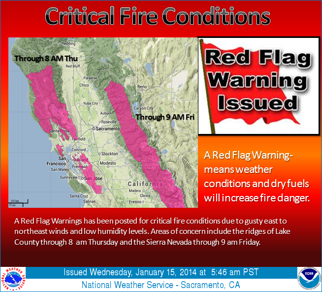 Red Flag Warning