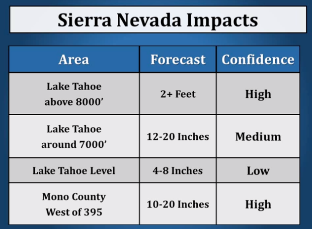 image:  NOAA Reno