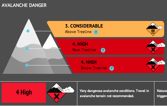 sierra avy forecast