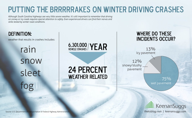 Winter Driving