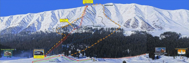 Gulmarg, India