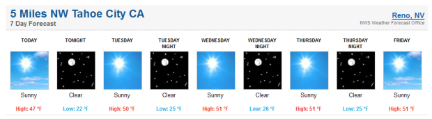 Squaw forecast
