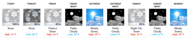 squaw forecast