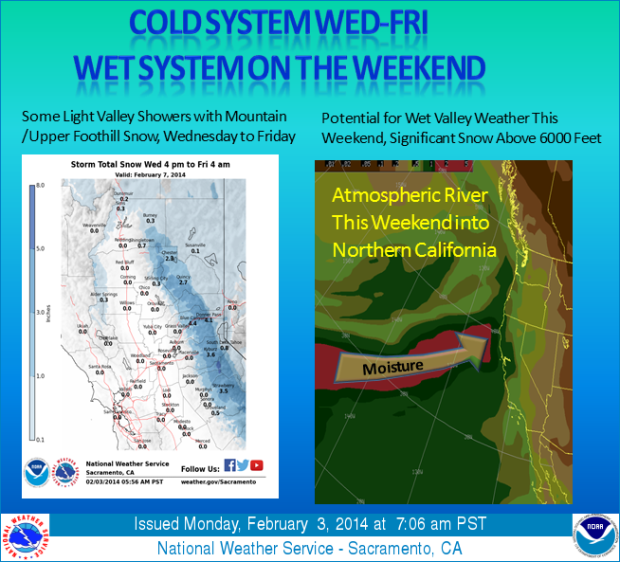 Atmospheric river on its way.