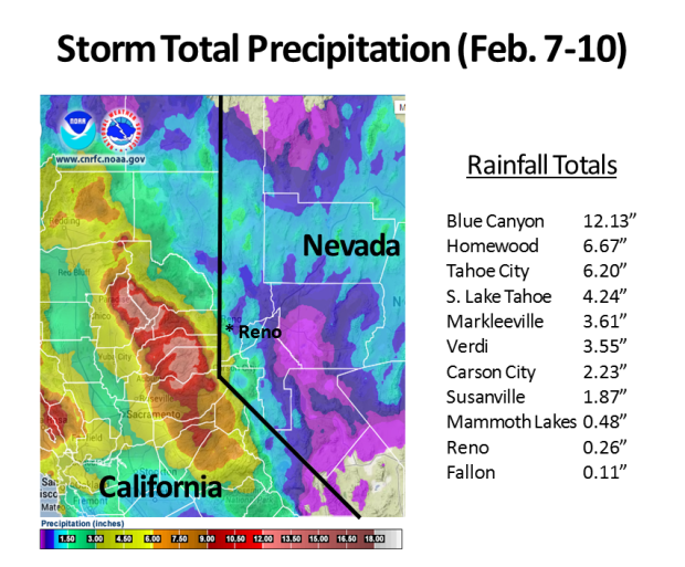 Precipitation totals