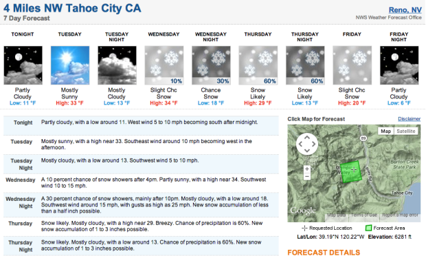 Forecast for this week showing up to 7 inches of snow Wed and Thurs.