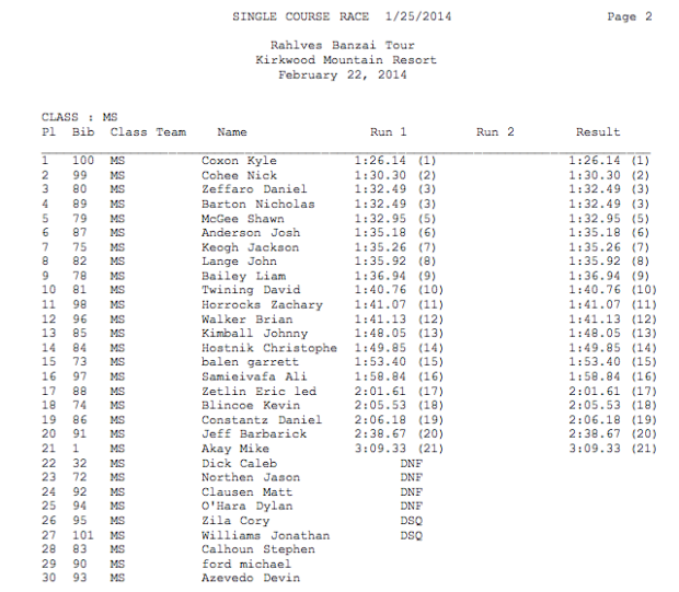Kirkwood Banzai qualifying results 2014