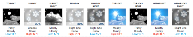 The forecast is holding some hope for Tahoe, unfortunately no major events on the schedule