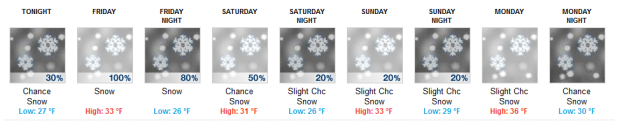 Miracle March seems to be kicking things off right for squaw's conditions