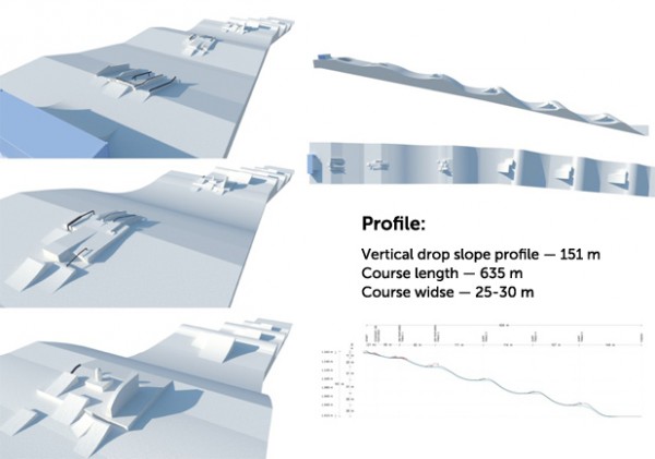 The Olympic slopestyle course