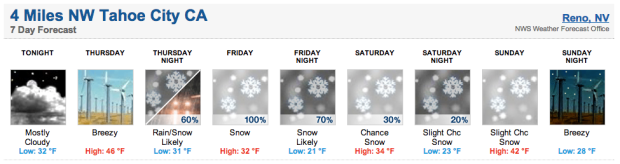 The weekend is shaping up nicely!