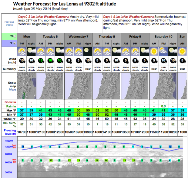 Las Lenas weather forecast.