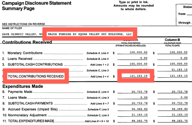 The document showing that Squaw has contributed over $120,000 to Save Olympic Valley.