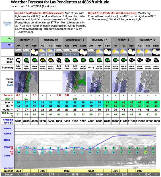 Screen Shot 2014-07-15 at 2.42.02 AM