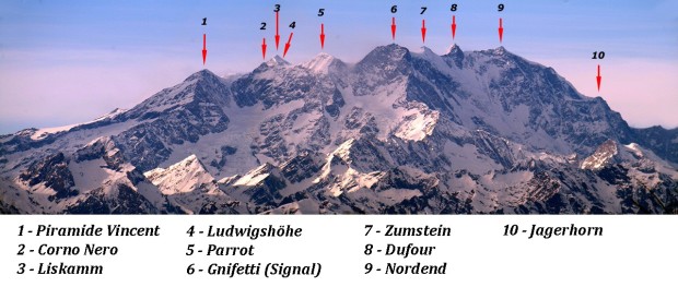 Monte Rosa summits.