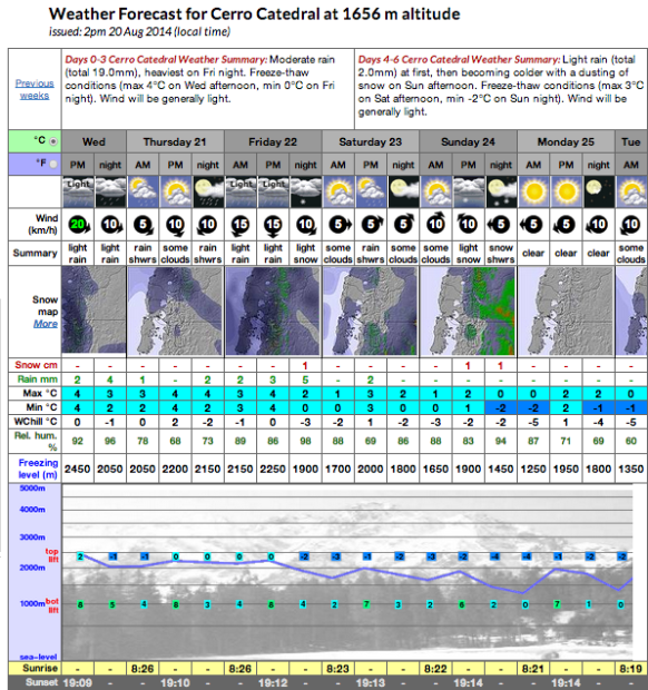 Barilcohe, Argentina weather foecast