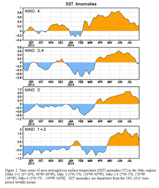 figure2
