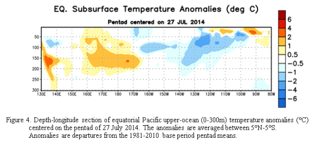 figure4