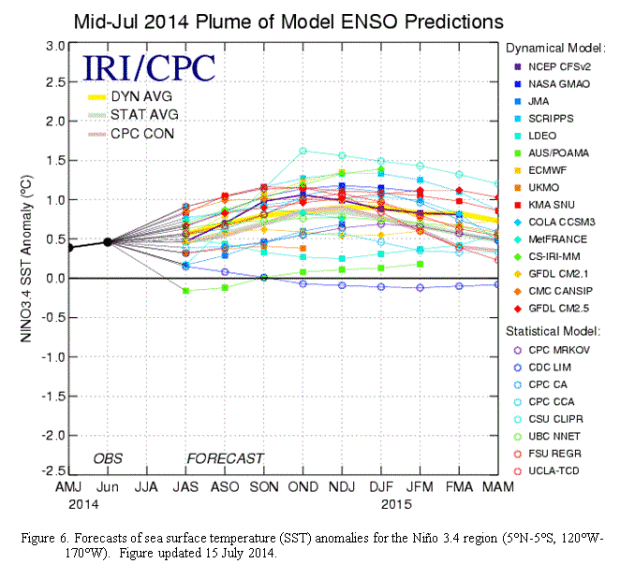 figure6