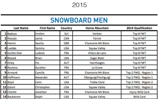 FWT 2014 Snowboard men