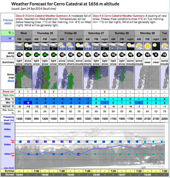 bariloche conditions report