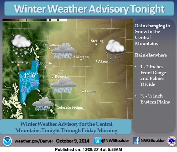 Colorado Snow Forecast