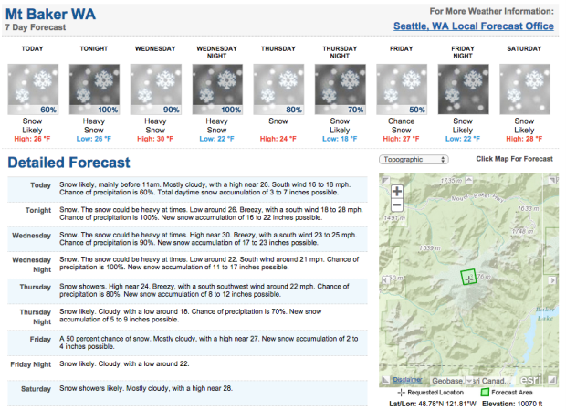 Do the math:  94 inches of snow possible in the next 4 days...