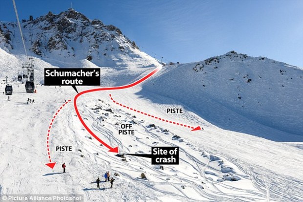 Schumacher's injury location in France.