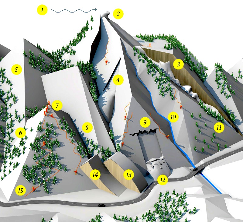 Avalanche terrain awareness map