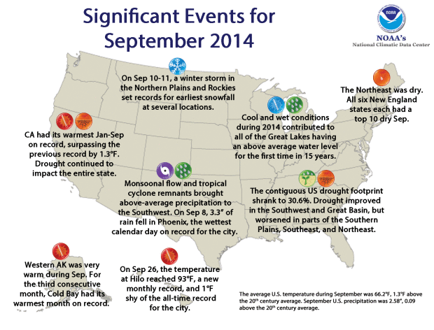 September 2014 USA weather recap