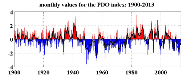 POD index
