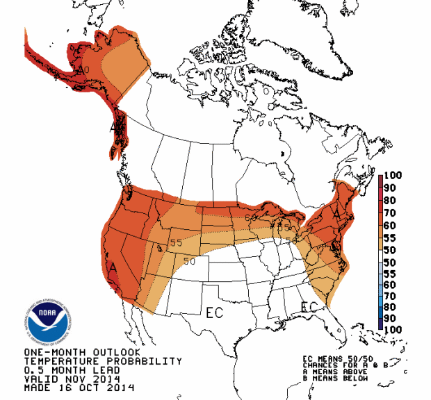 November outlook by NOAA showing above average temperatures for all the West Coast, the Northern USA, the East Coast, and all of Alaska.