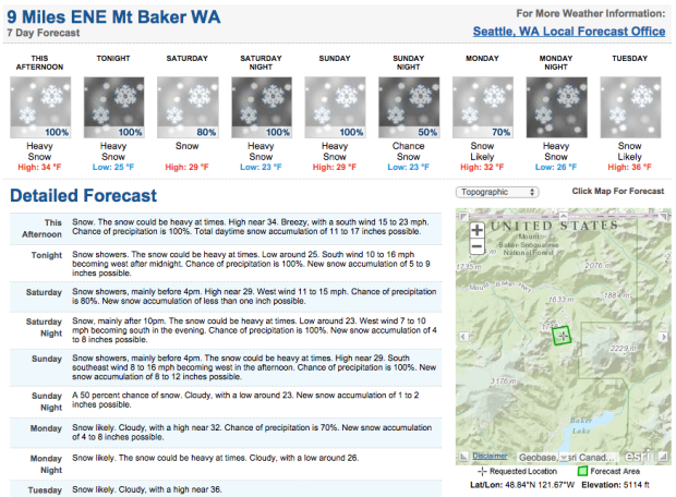 Do the math, that's a possible 57" of new snow by Monday evening.