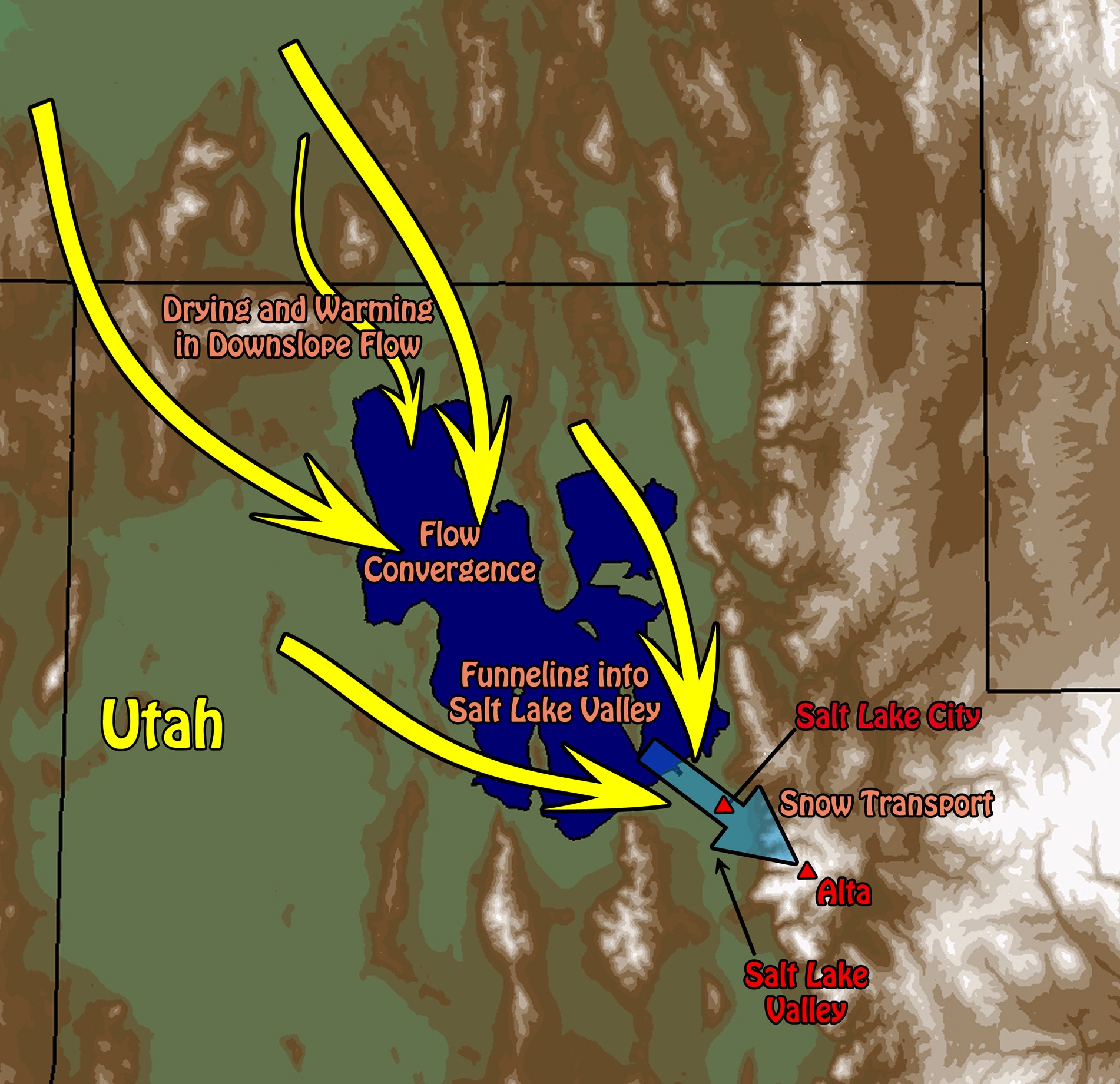 Lake Effect Snow graphic for the Great Salt Lake, UT and how it hits Alta