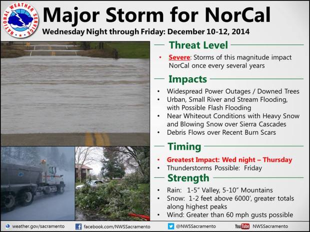 a "Severe" storm is coming.