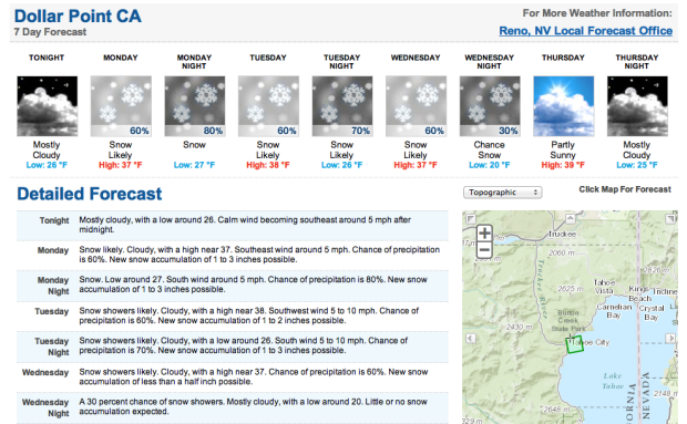 NOAA Weather forecast