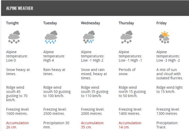 alpine weather