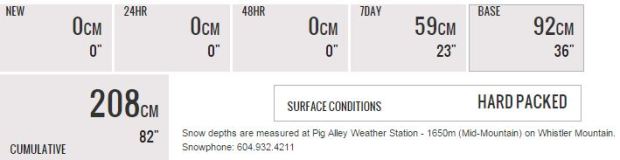 conditions