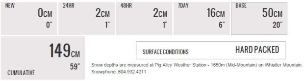 current snow
